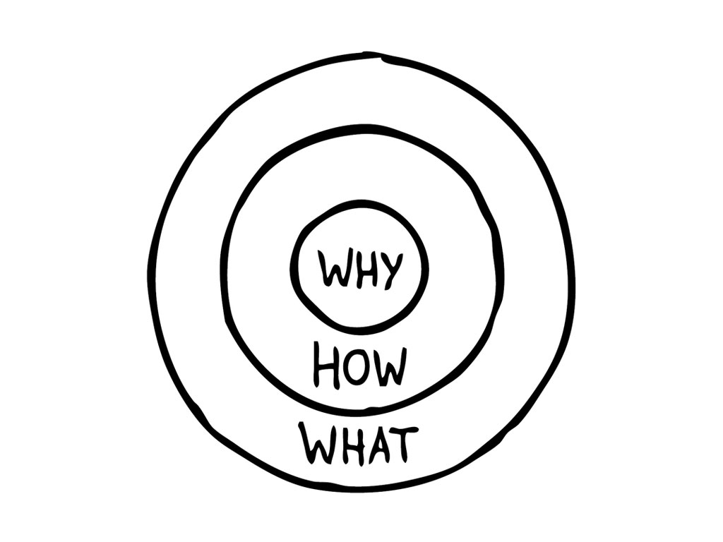 The Training Thinking | The Golden Circle by Simon Sinek